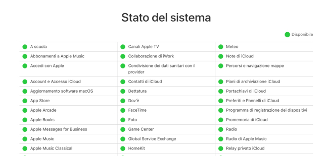 salute dei tuoi occhi