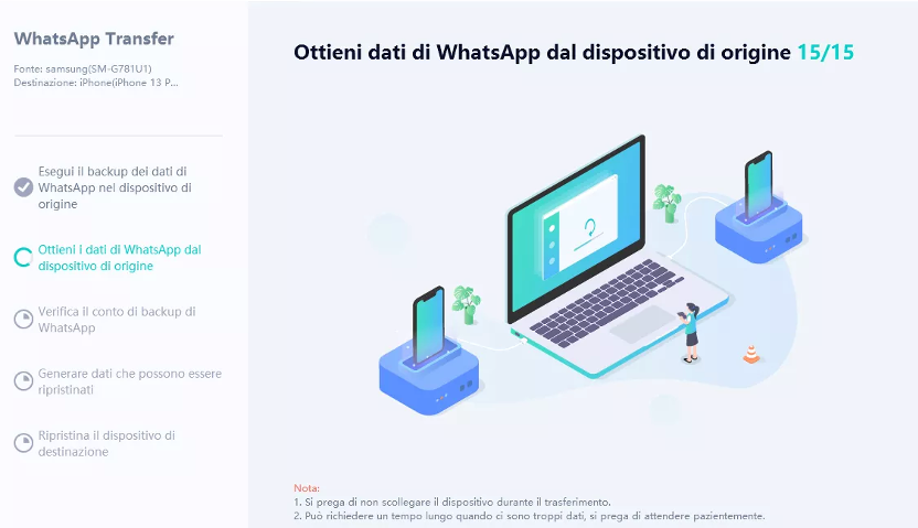 whatsapp smetterà di funzionare 2024